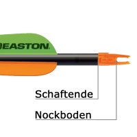 Länge ab
